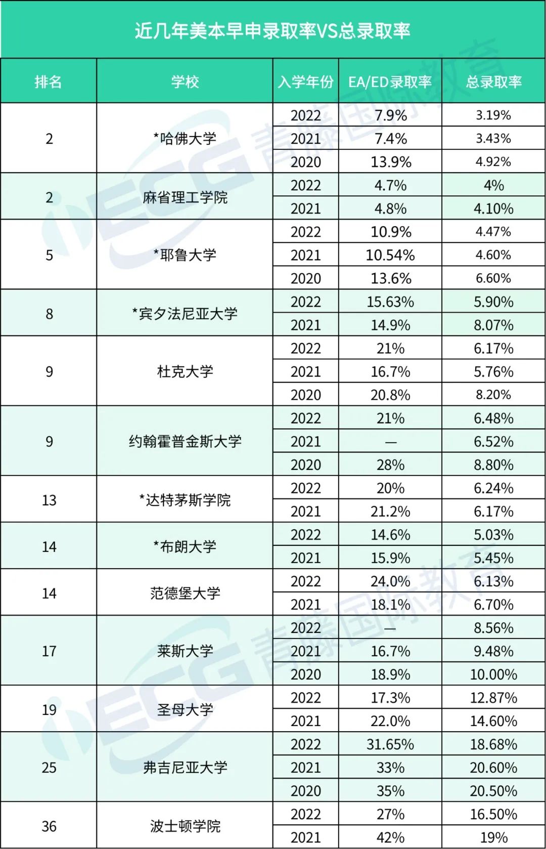 必收藏干货篇，附申请规划走心建议！