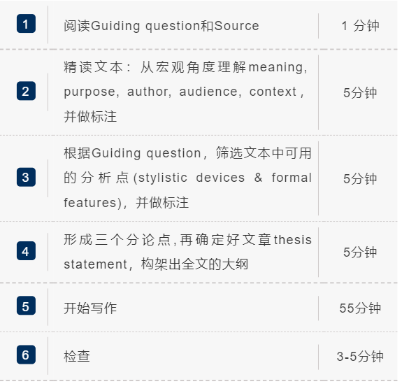 非华东地区的IB英A学子们，大考你还是逃不掉