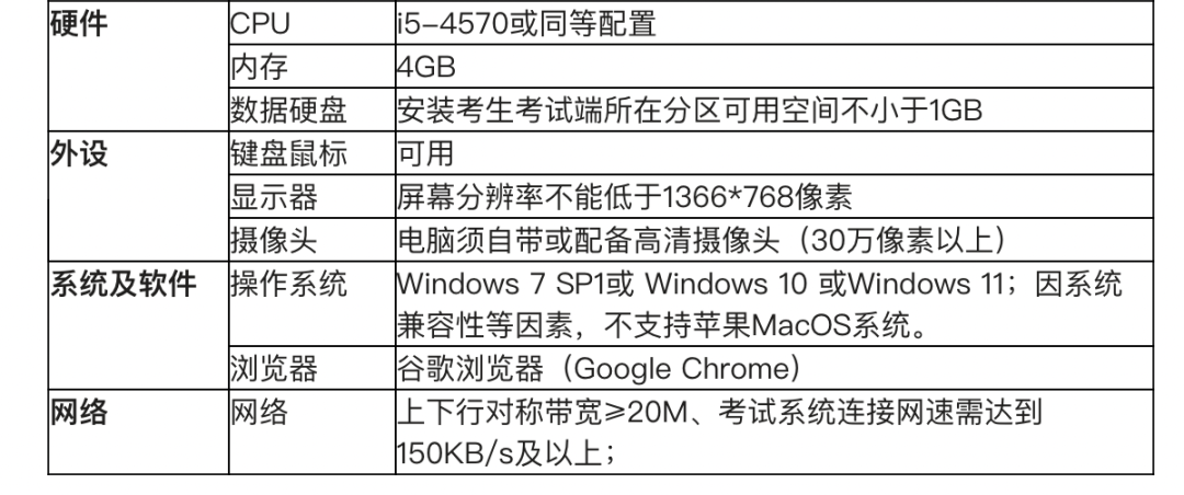 更新 | 爱德思社会考生POE具体时间和要求也确定了！CAIE的POE细则也一起了解下！