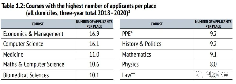 更新！牛津大学发布2021录取数据官方分析报告，信息量巨大！