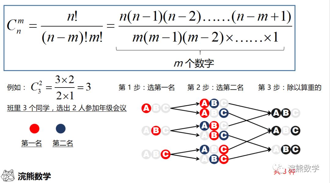 AMC 里排列组合题其实没那么难