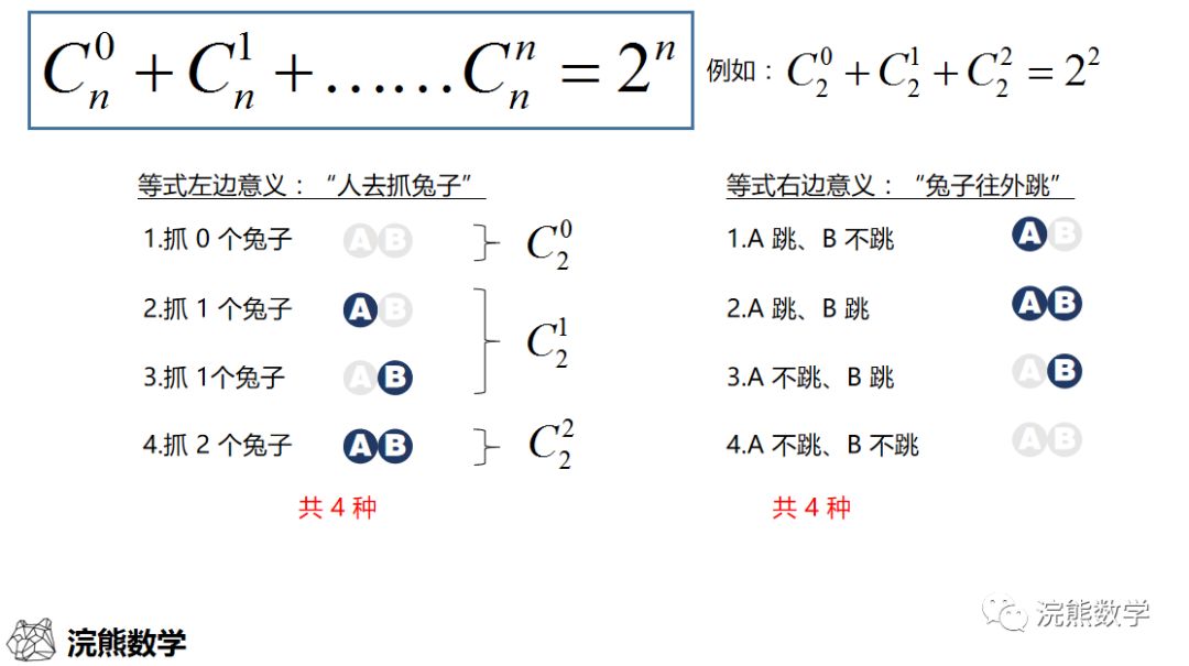 AMC 里排列组合题其实没那么难