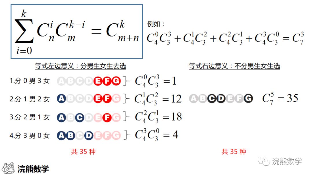 AMC 里排列组合题其实没那么难