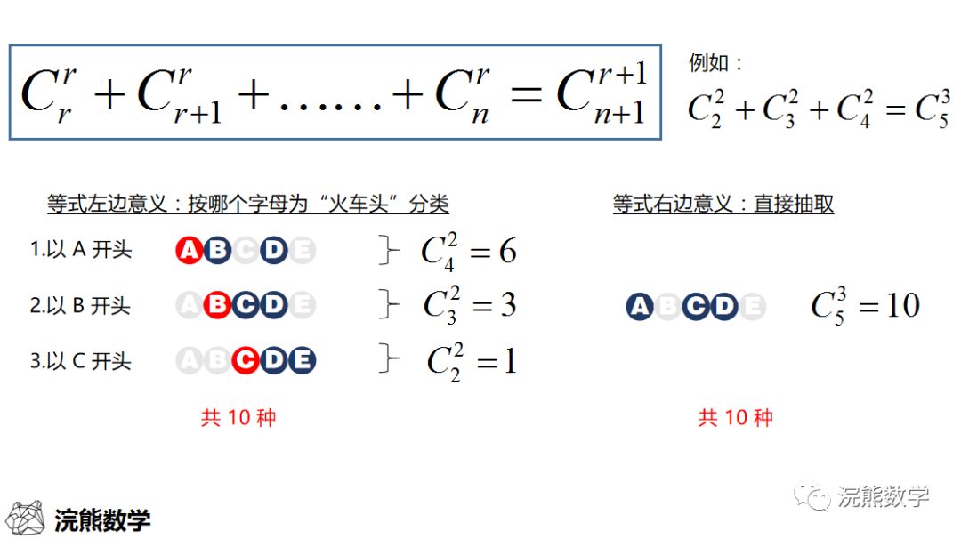 AMC 里排列组合题其实没那么难