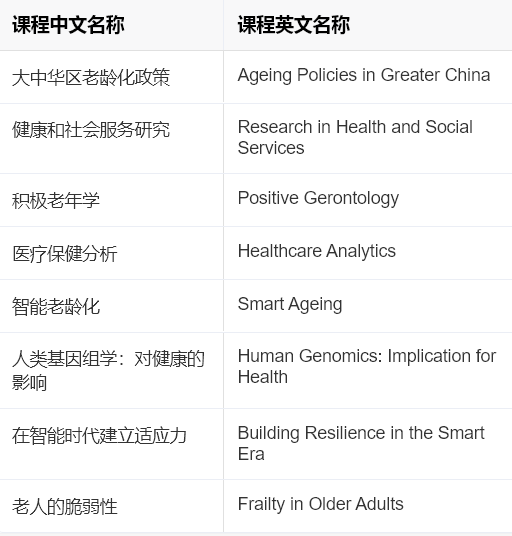 【申请消息小报】岭南新增2专业！