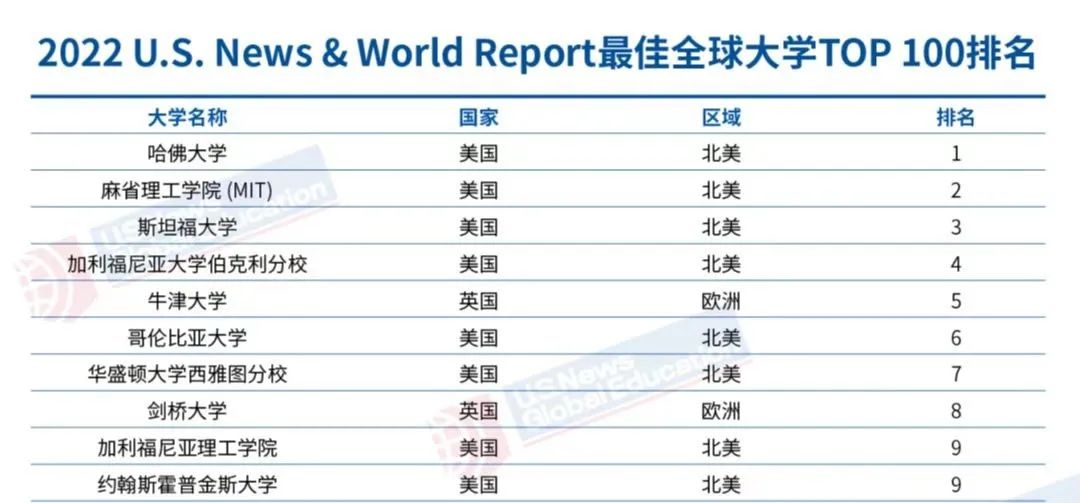 同样是世界顶尖大学，英国牛剑和美国藤校到底有何差异？