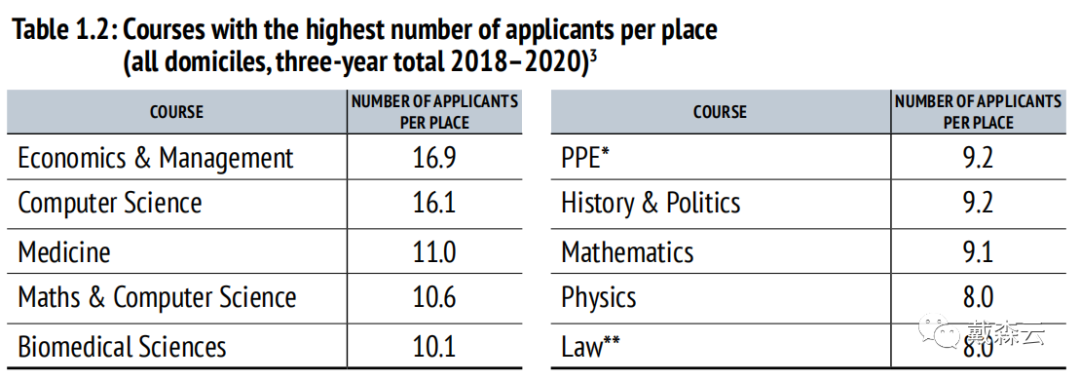 留学| 牛津大学2022年录取数据报告出炉｜全球申请人数同比增长约4%，offer总数不增反降，同比减少约10%