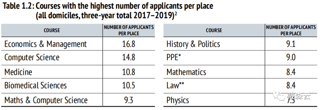 留学| 牛津大学2022年录取数据报告出炉｜全球申请人数同比增长约4%，offer总数不增反降，同比减少约10%