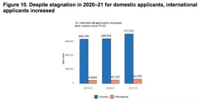 北京、上海等地正式取消AP考试！当你停下脚步的时候，世界不会等你……