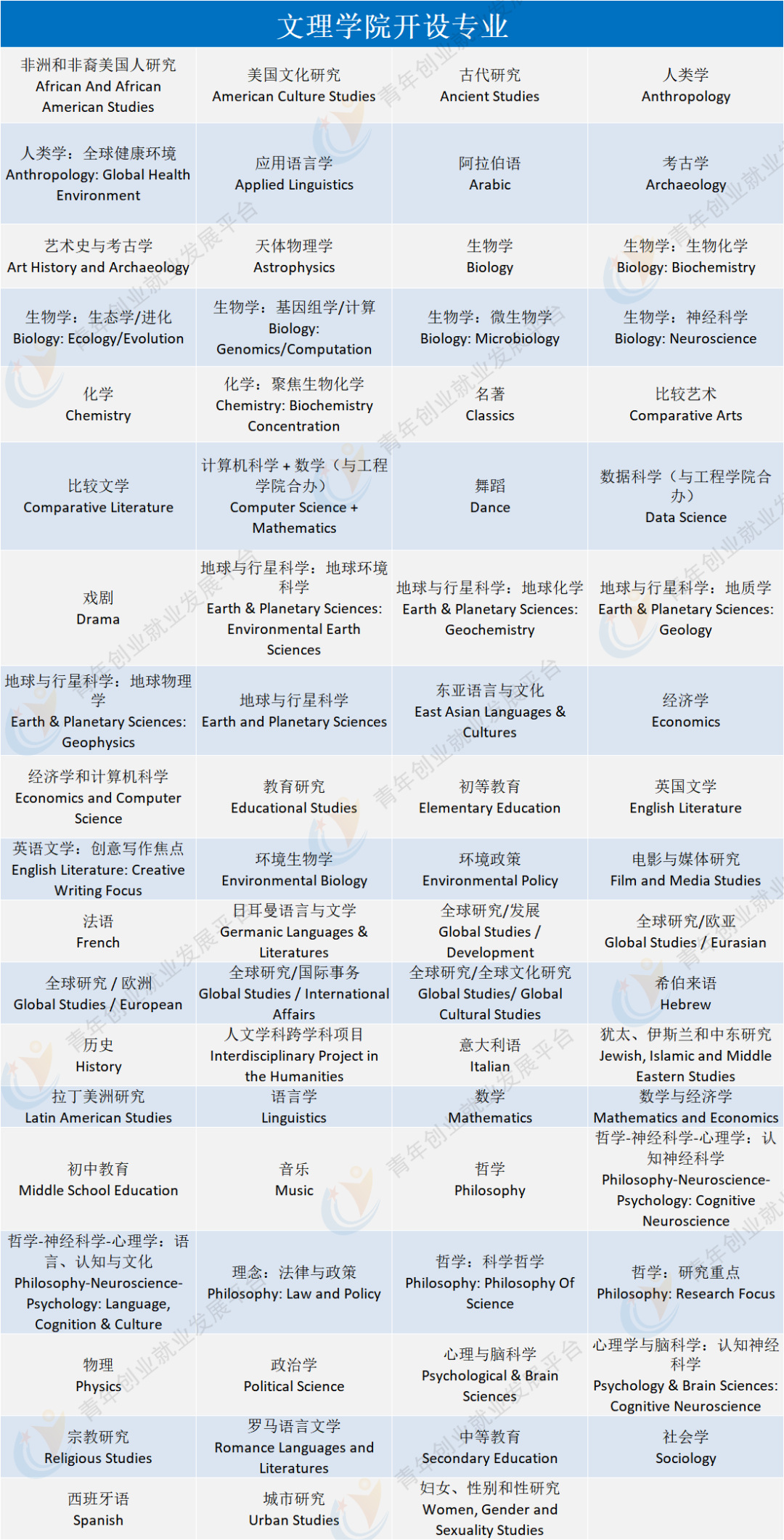 菁菁名校录 | 华盛顿圣路易斯大学——“圣村”中的研究型名校