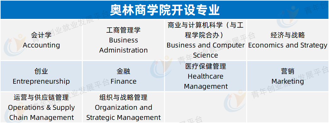 菁菁名校录 | 华盛顿圣路易斯大学——“圣村”中的研究型名校