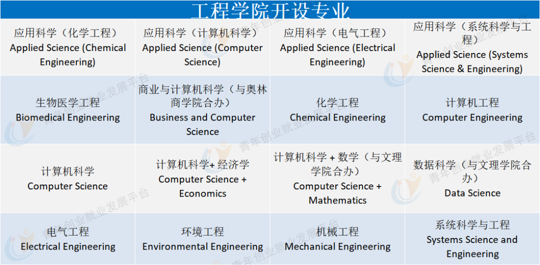 菁菁名校录 | 华盛顿圣路易斯大学——“圣村”中的研究型名校