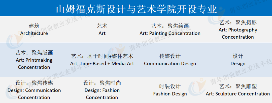 菁菁名校录 | 华盛顿圣路易斯大学——“圣村”中的研究型名校