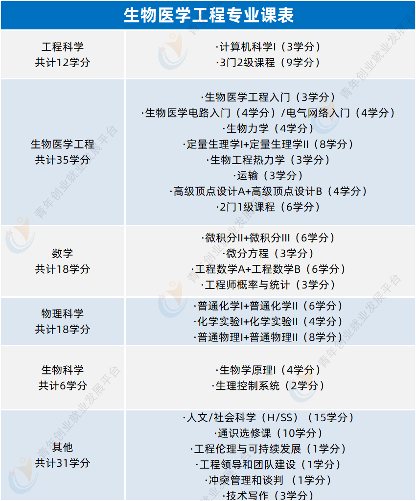 菁菁名校录 | 华盛顿圣路易斯大学——“圣村”中的研究型名校