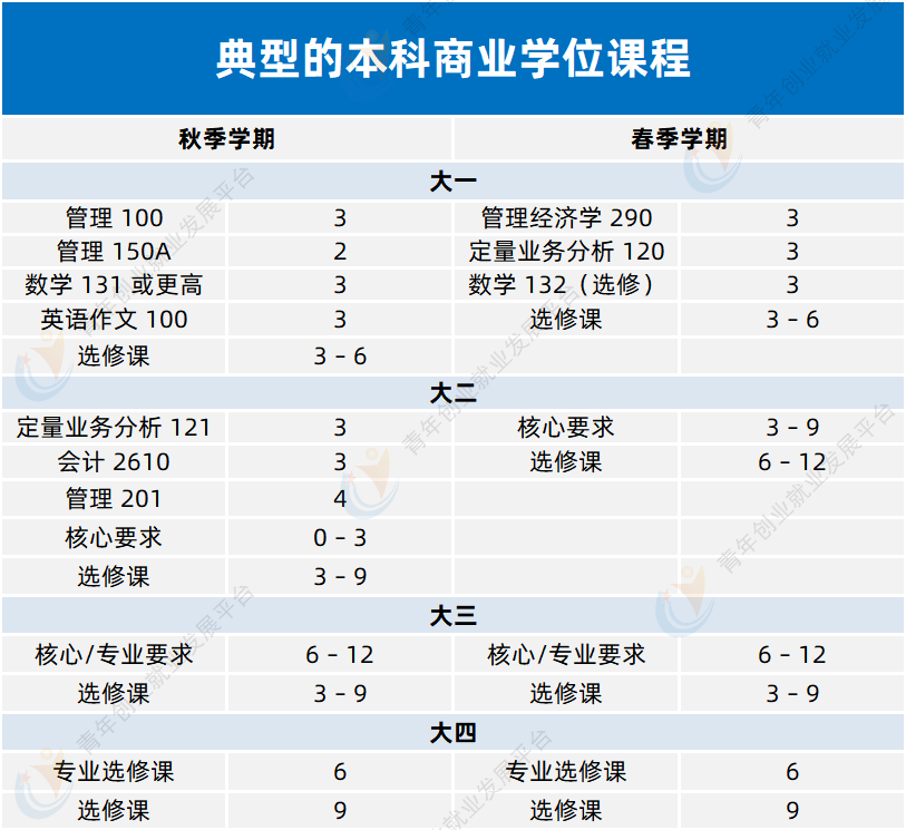 菁菁名校录 | 华盛顿圣路易斯大学——“圣村”中的研究型名校