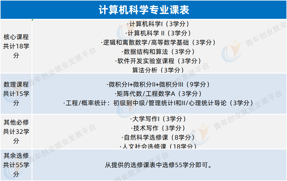 菁菁名校录 | 华盛顿圣路易斯大学——“圣村”中的研究型名校