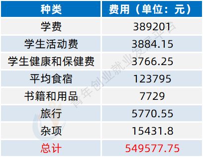 菁菁名校录 | 华盛顿圣路易斯大学——“圣村”中的研究型名校