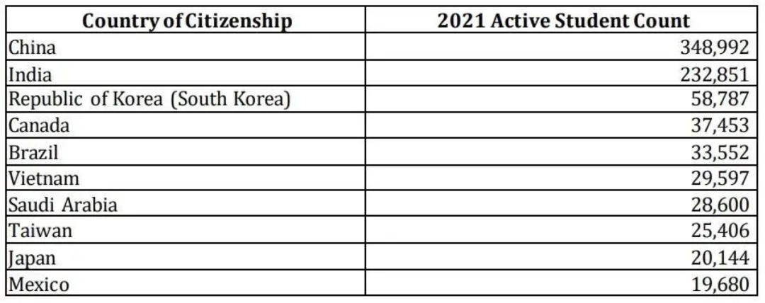 乐鉴合伙人Jim老师:美本TOP30录取率持续新低,2023如何破局?