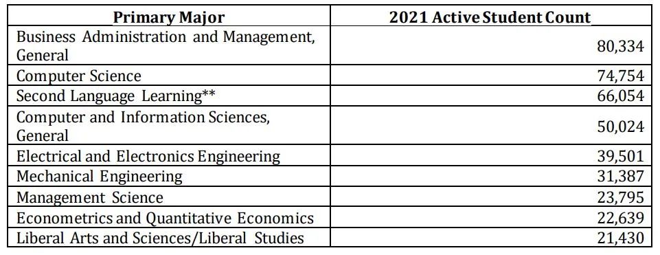 乐鉴合伙人Jim老师:美本TOP30录取率持续新低,2023如何破局?