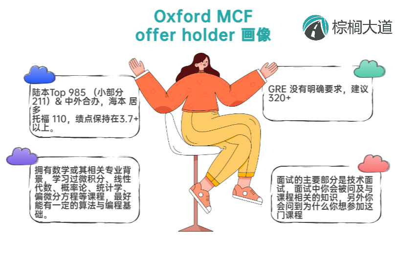 录取率低于 10%，中国学生凤毛麟角！普林、MIT、牛剑 TOP 商科Offer+录取分析