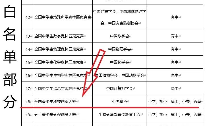 第36届全国青少年科技创新大赛报名即将截止！点击进入——你想知道的这都有！