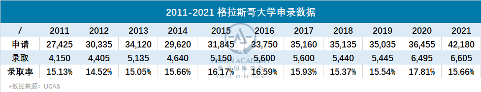 牛剑之后就是它！“有颜又有才”的五百年名校到底有何魅力？