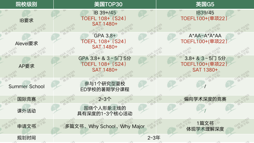 最适合双申的学生画像公开，你的重合度有多少？