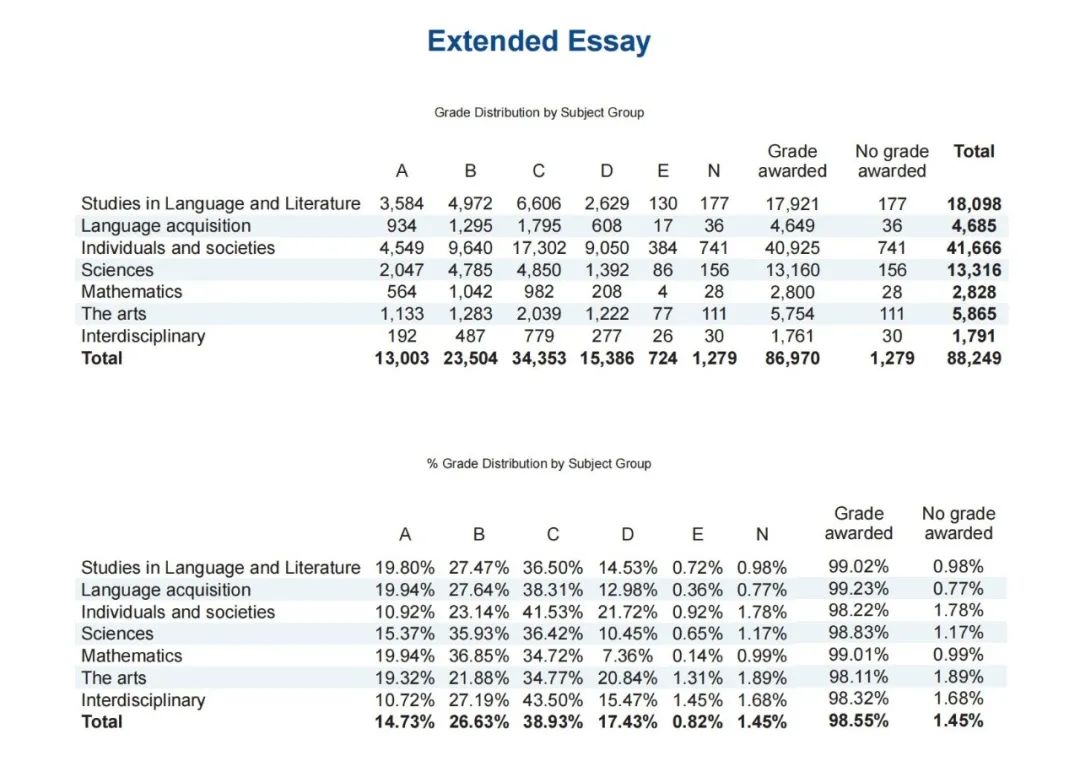 5月IB数学Paper1考生：IB数学到底考的是英语还是数学？