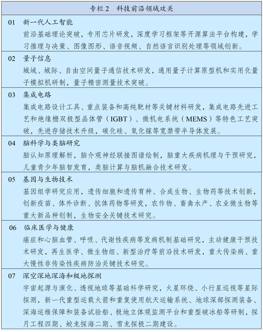 十年 | 讲述你和脑科学的故事