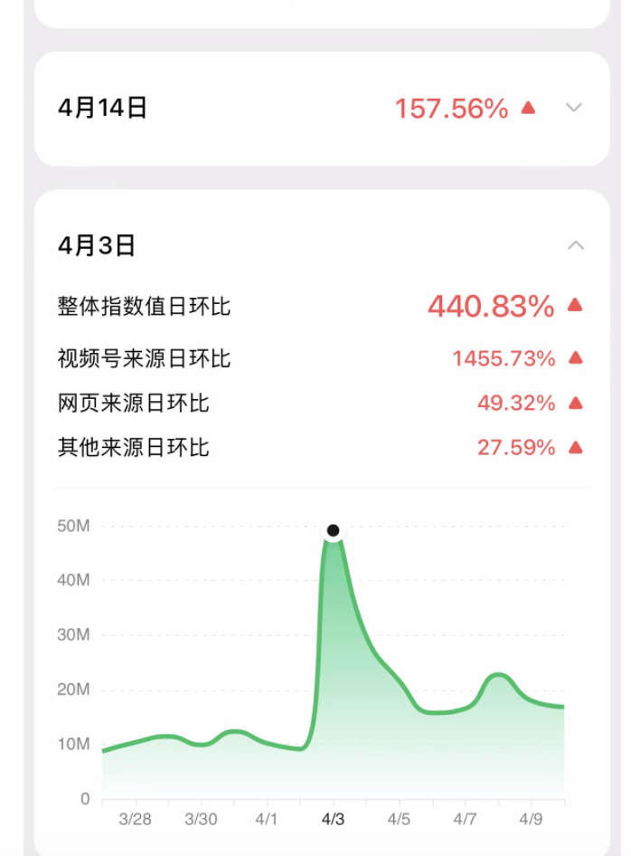 搜索暴涨2846%的移民热：走还不是走？这是个问题