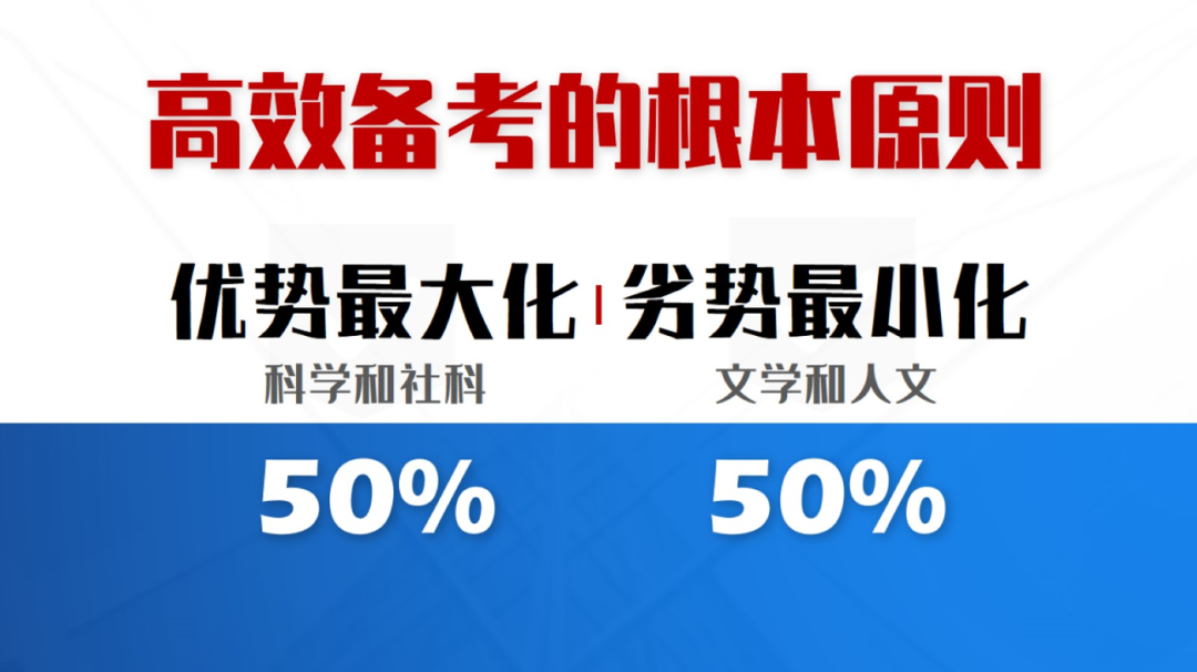 目标美国TOP30，标化应该如何规划？