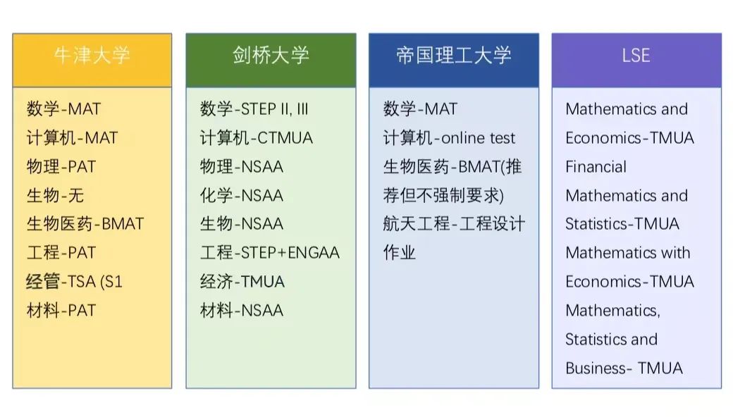 牛剑G5入学笔试都有哪些？一篇了解关于笔试你需要知道的一切！