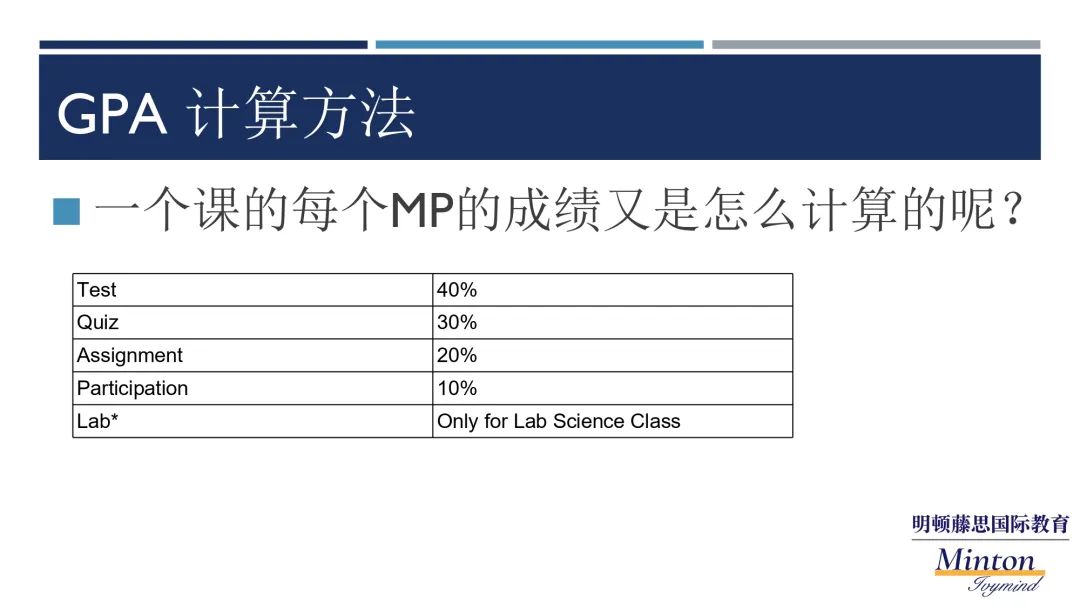 讲座干货 | 可能是最全面的美高选课指南