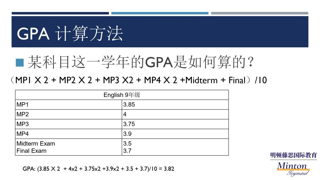 讲座干货 | 可能是最全面的美高选课指南