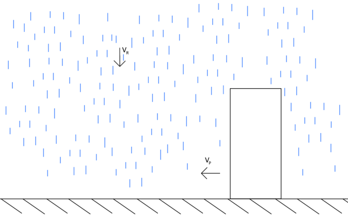 在雨中该用跑的还是走的？