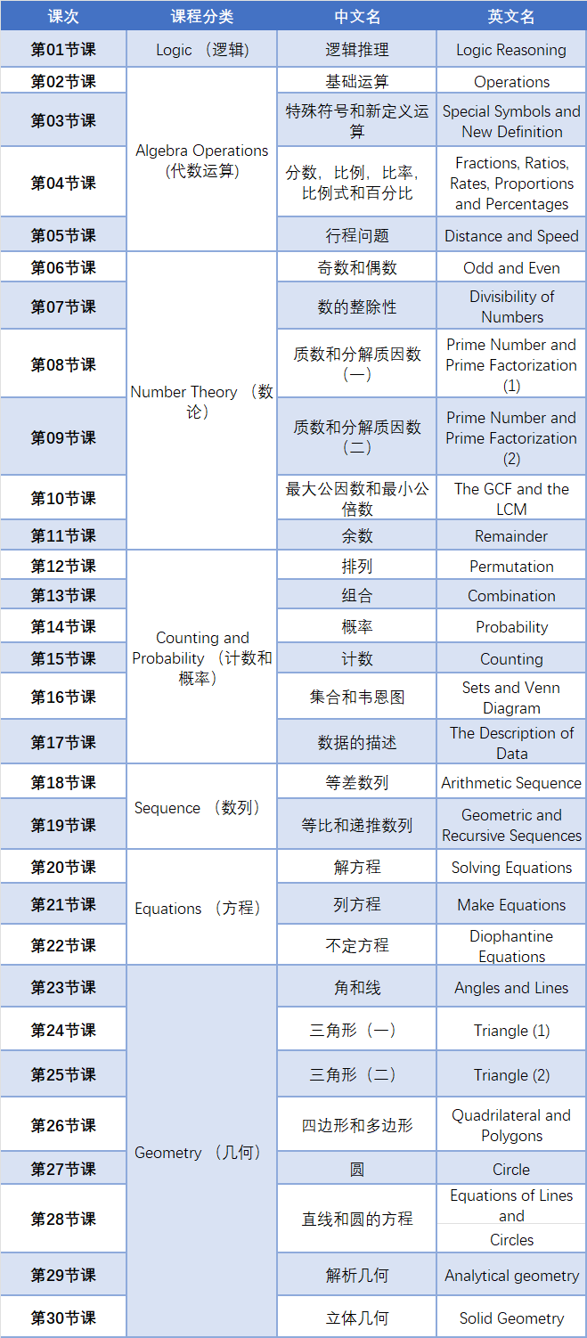 快暑假了，参加AMC竞赛的同学还没开始准备？收好这份指南→