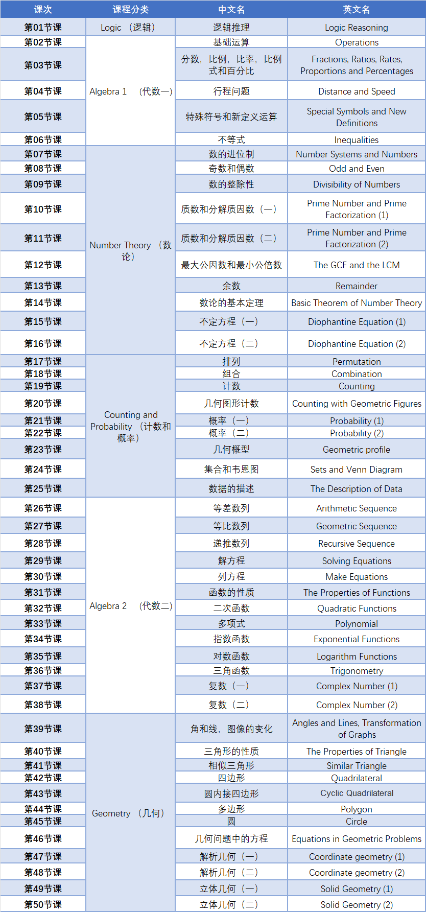 快暑假了，参加AMC竞赛的同学还没开始准备？收好这份指南→