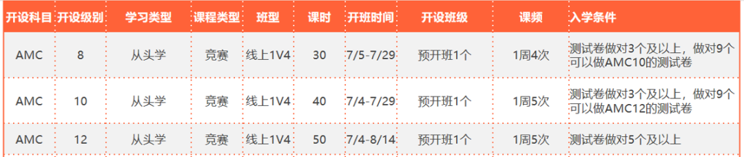 快暑假了，参加AMC竞赛的同学还没开始准备？收好这份指南→