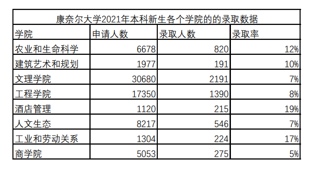 为啥男性申请工程，也许会录得很惨？何解？