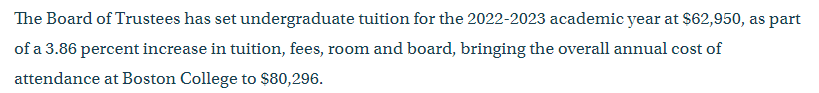 波士顿大学学费迎14年来最大涨幅？盘点：学费最高的12所美国大学！