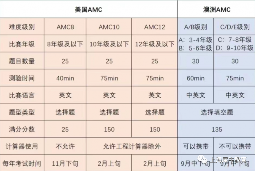 美国AMC和澳洲AMC傻傻分不清！一文清晰了解！