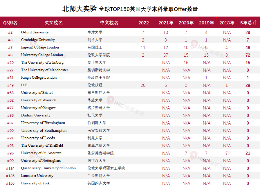 美本录取“全国第一”的北师大实验国际部牛在哪里？