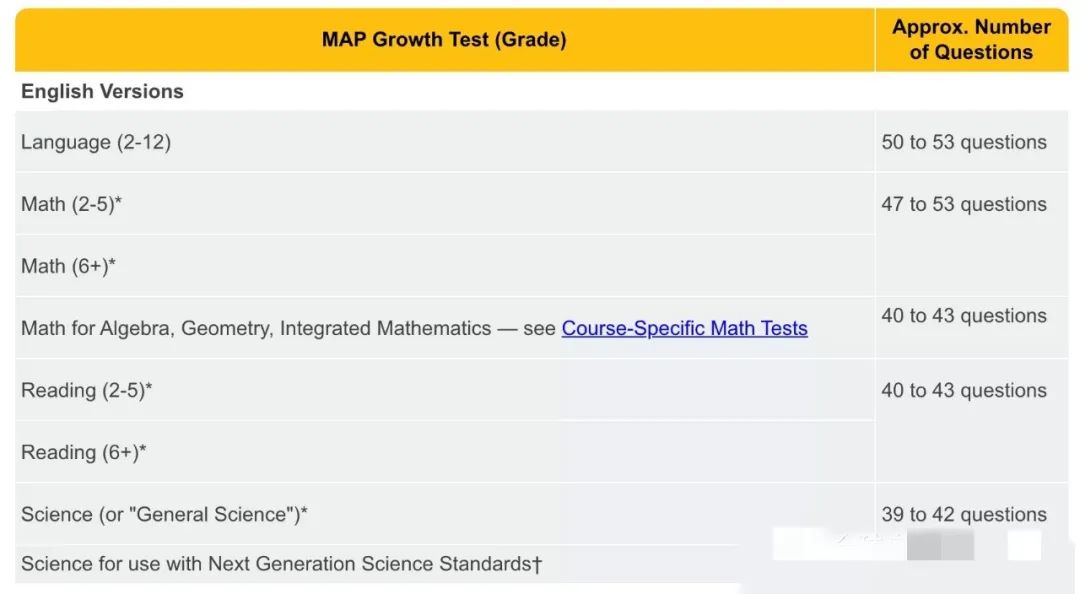 孩子读国际学校,家长必须要弄清MAP测试的几个知识点!