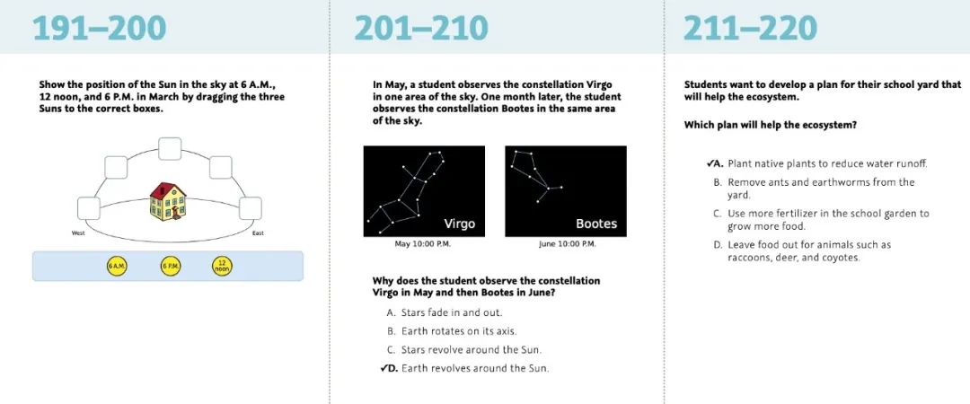 孩子读国际学校,家长必须要弄清MAP测试的几个知识点!