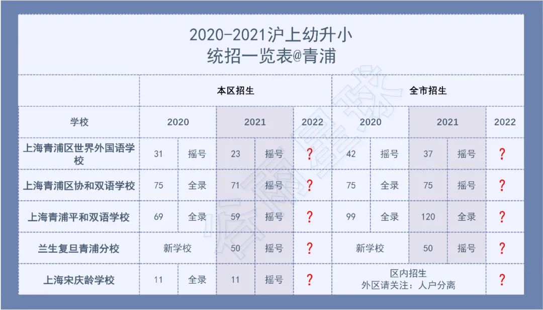 国际教育没有未来？这篇长文讲清楚一切