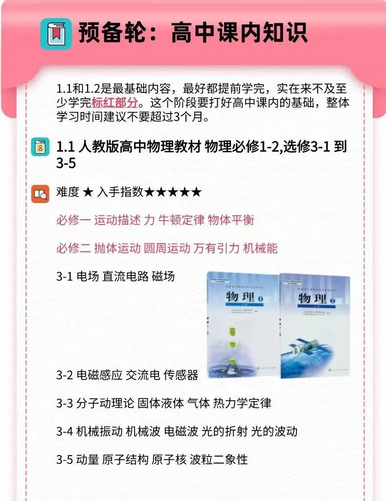 四科竞赛书单合集！从入门到精通，看这份书单就够了！