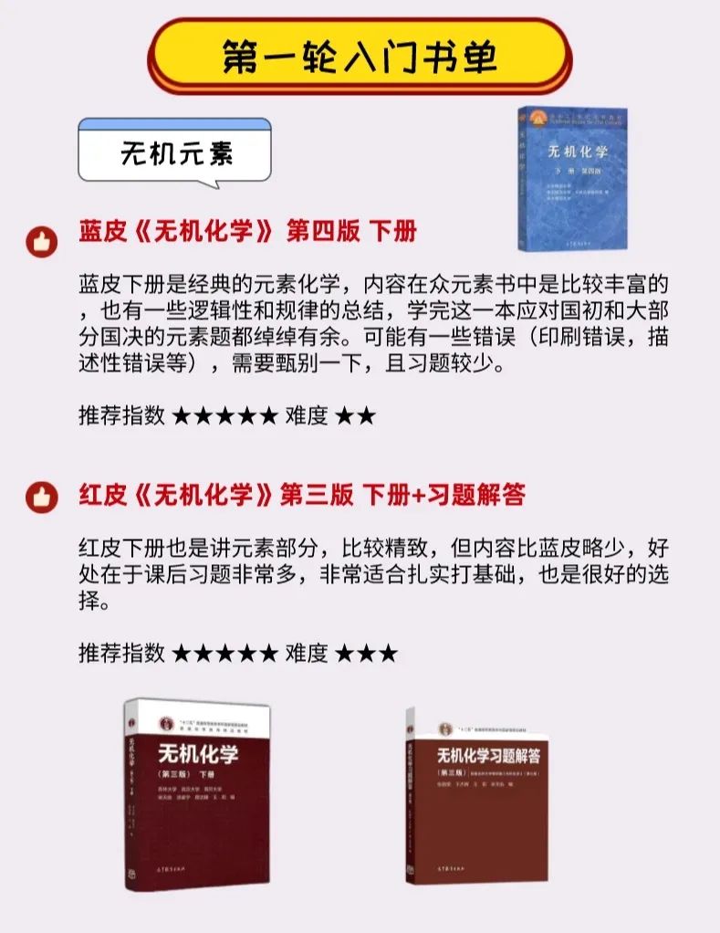 四科竞赛书单合集！从入门到精通，看这份书单就够了！