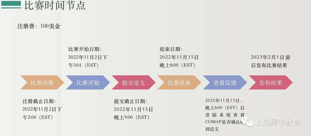 HiMCM 2022-2023赛季|国际数学建模竞赛备赛计划发布，拿稳这张“美本名校通行证”