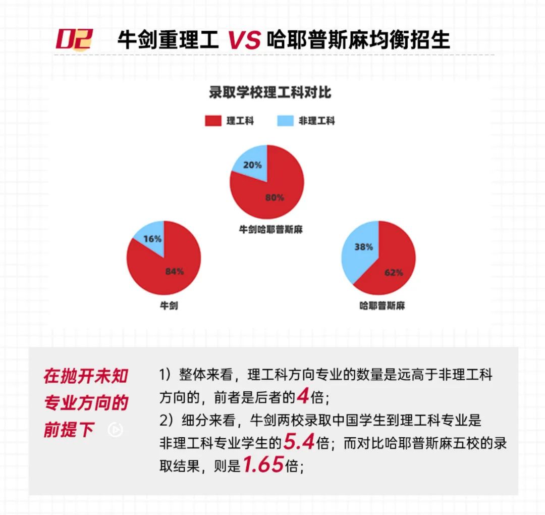 讲座回顾 | 424份哈普耶斯麻牛剑offer中，顶校最看重这个？！