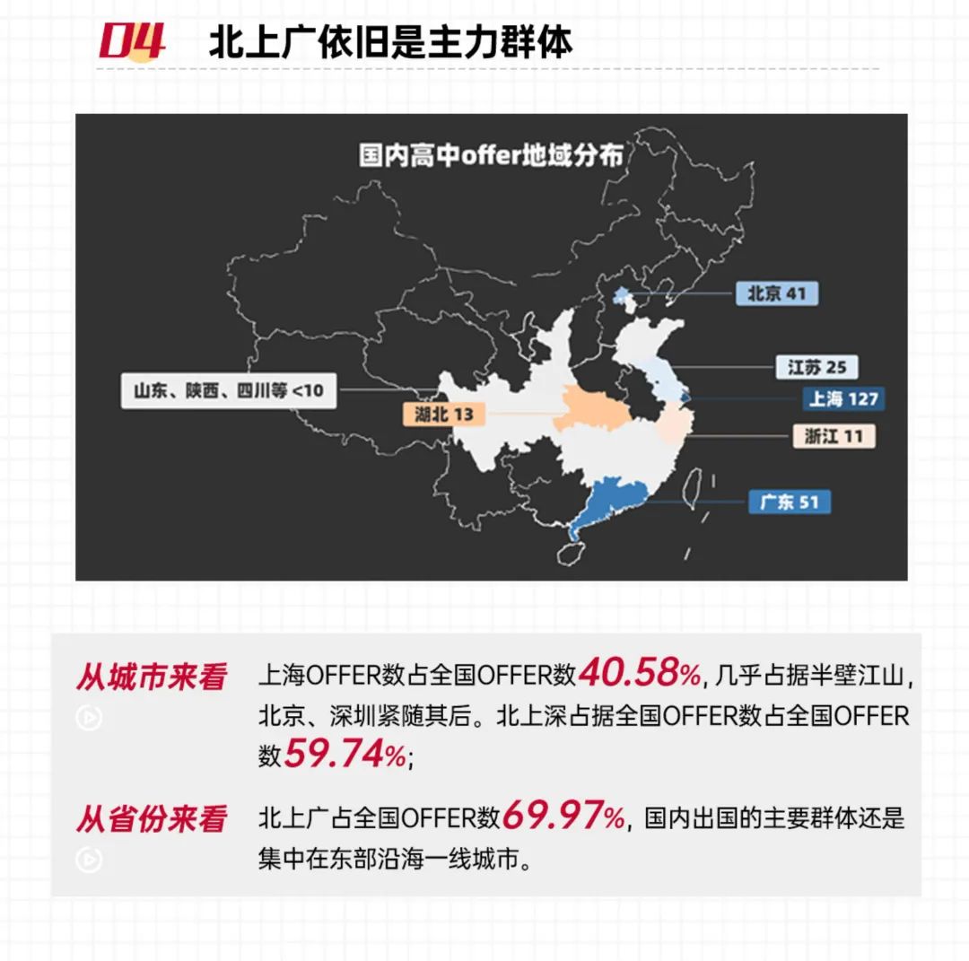 讲座回顾 | 424份哈普耶斯麻牛剑offer中，顶校最看重这个？！